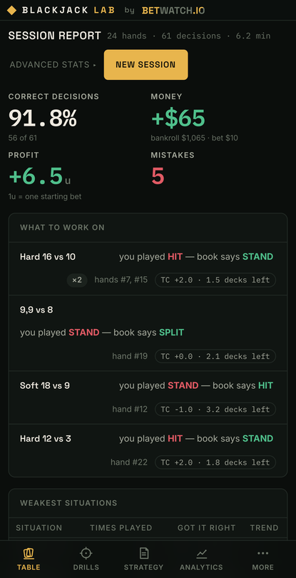 An end of session report with accuracy, profit, and a list of the hands to work on