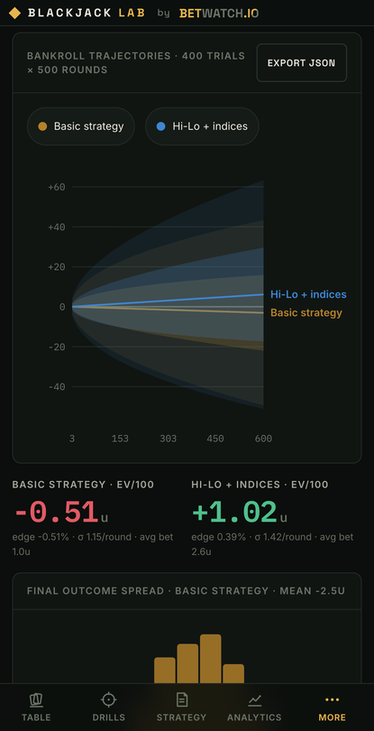 A Monte Carlo fan chart of bankroll trajectories with expected value and variance