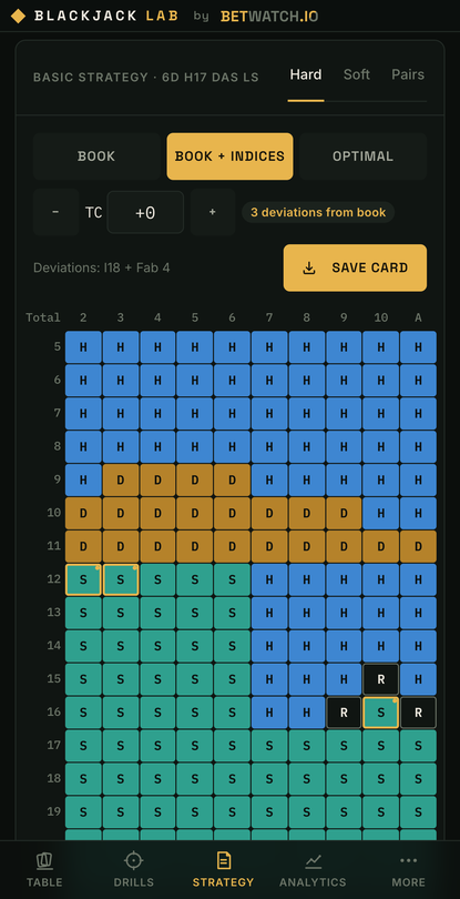 A solved strategy chart with count based deviations highlighted in gold